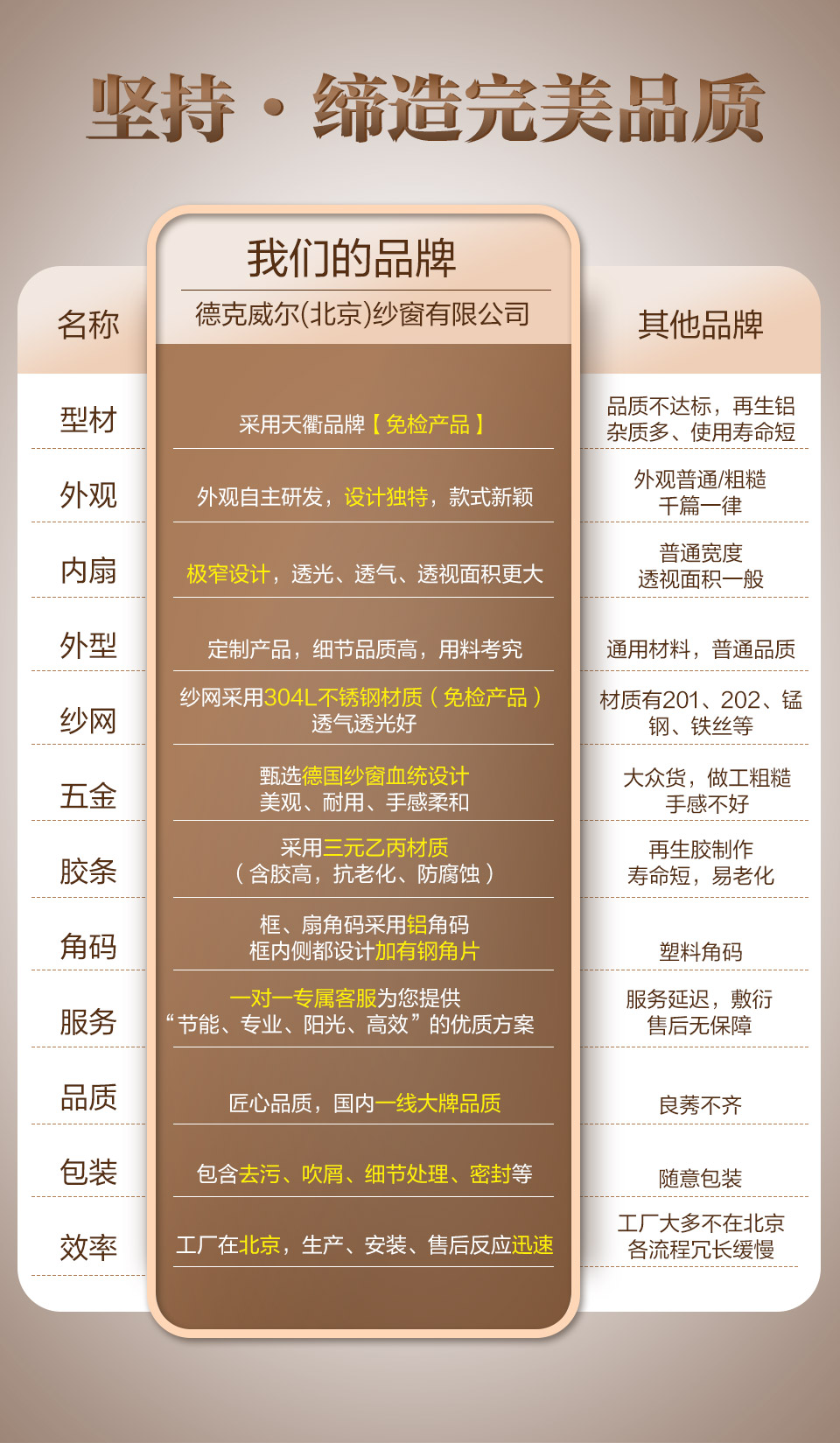 平开金刚网纱门(图6)